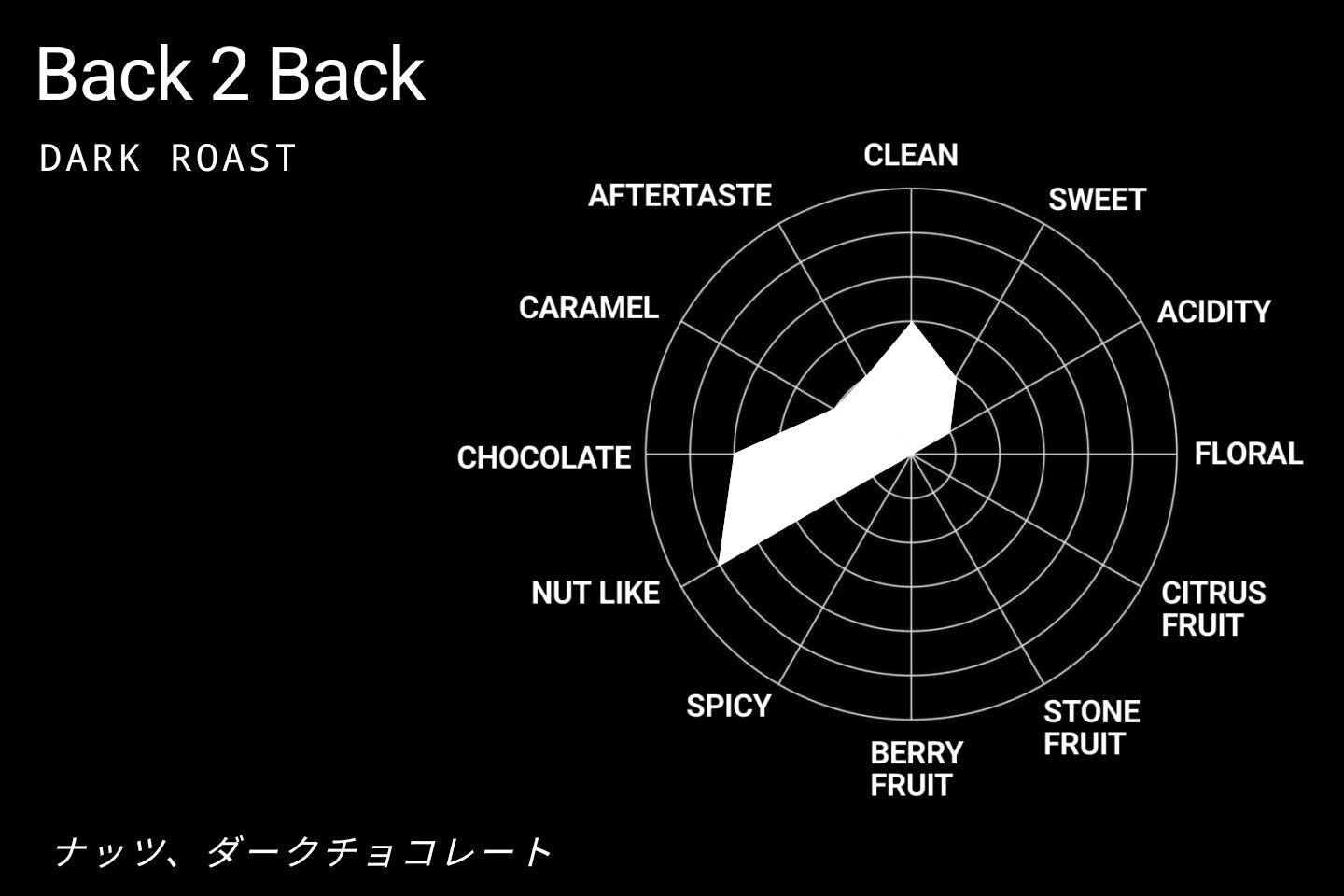 【BLEND】 BACK 2 BACK DARK ROAST ブレンド バックトゥバック (深煎り)