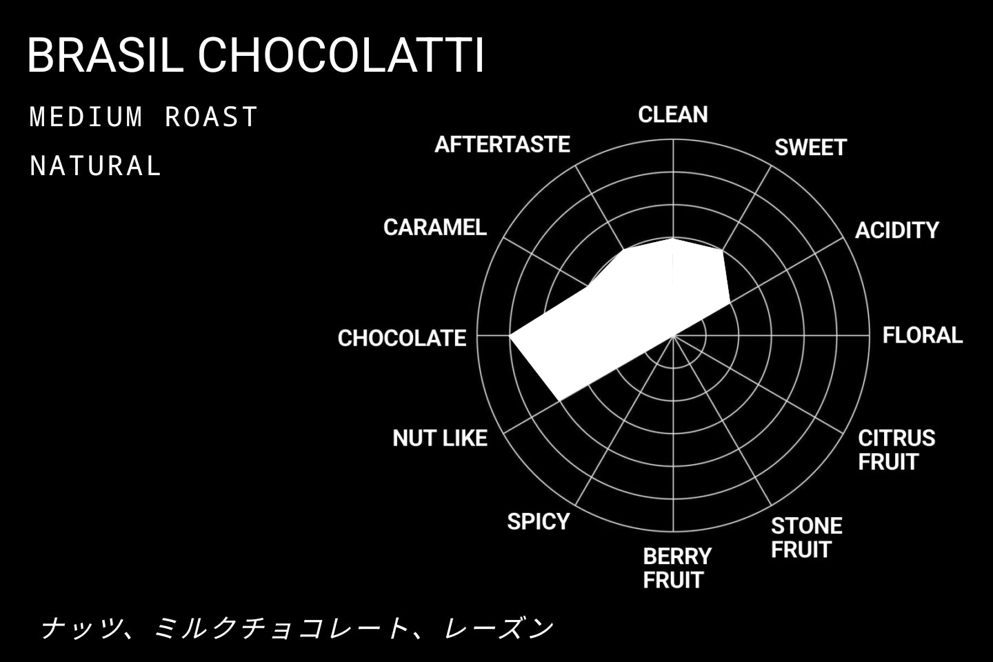 BRASIL CHOCOLATTI NATURAL 　ブラジル　ショコラッティ　ナチュラル